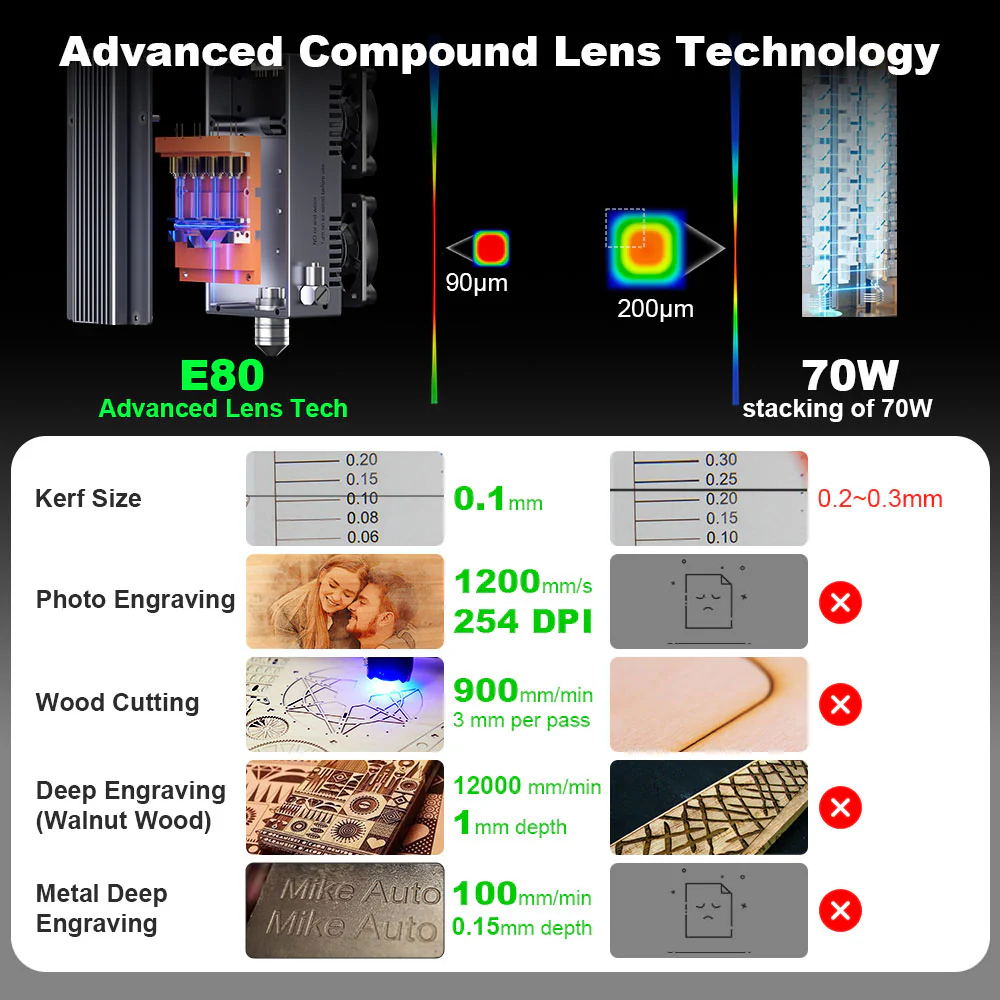 NEJE Max4 V2 E80 80Wレーザー彫刻機カッタ - Industrial Grade Laser Engraver のレビューと価格