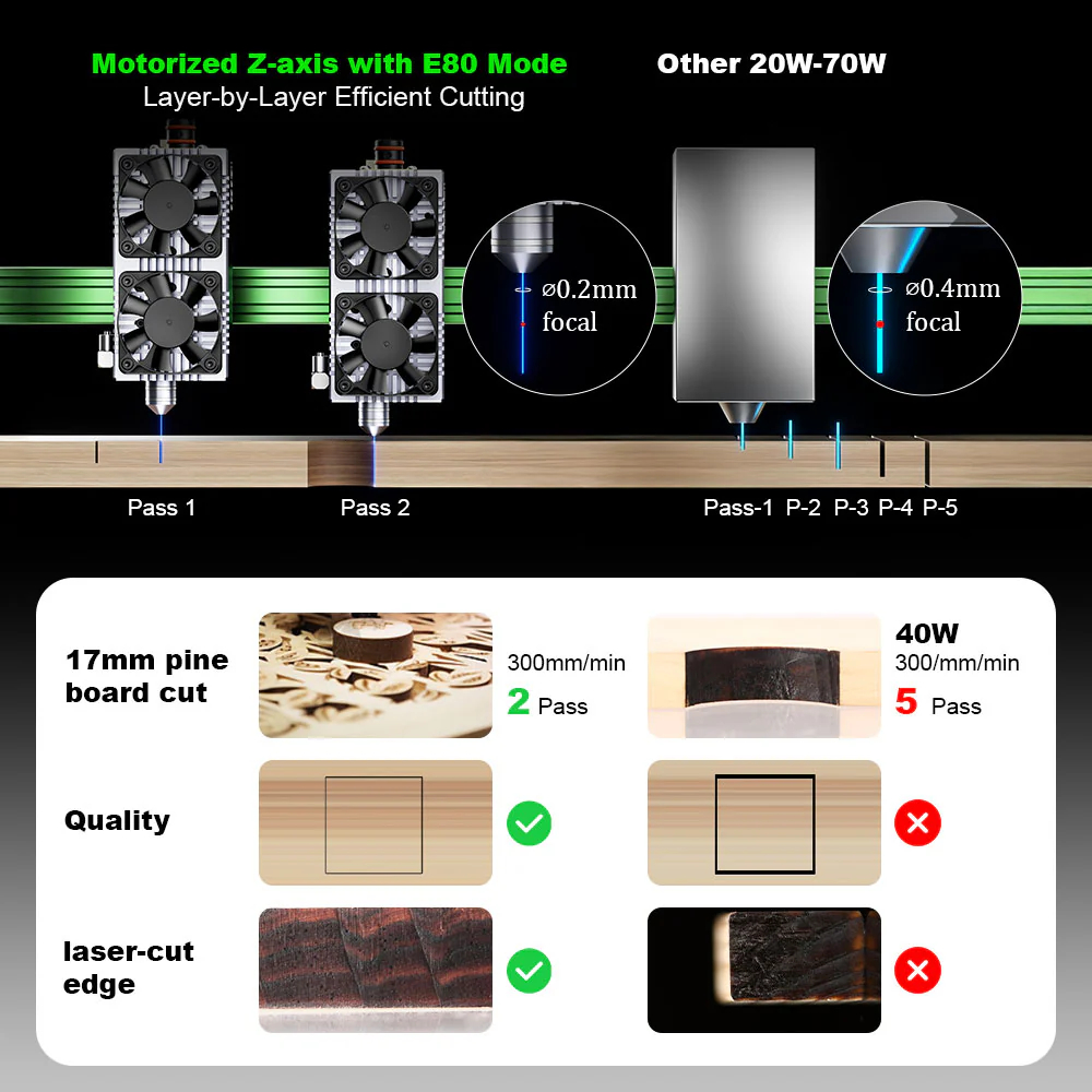 NEJE Max4 V2 E80 80Wレーザー彫刻機カッタ - Industrial Grade Laser Engraver のレビューと価格