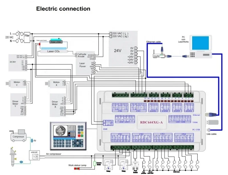 広く使用されているRDC6442G CNCシステム – 常通 - Industrial Laser Systems のレビューと価格