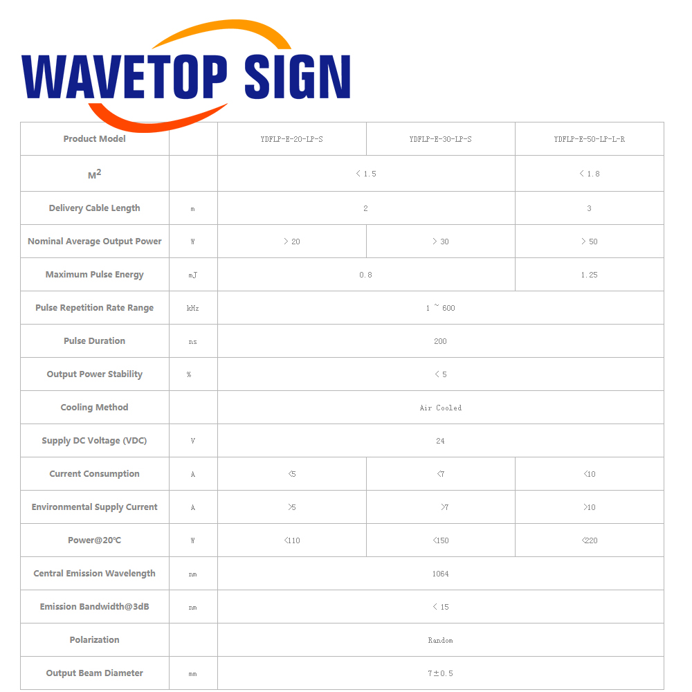 WaveTopSign Stock JPT LP+シリーズ  - Laser Marking Machine のレビューと価格