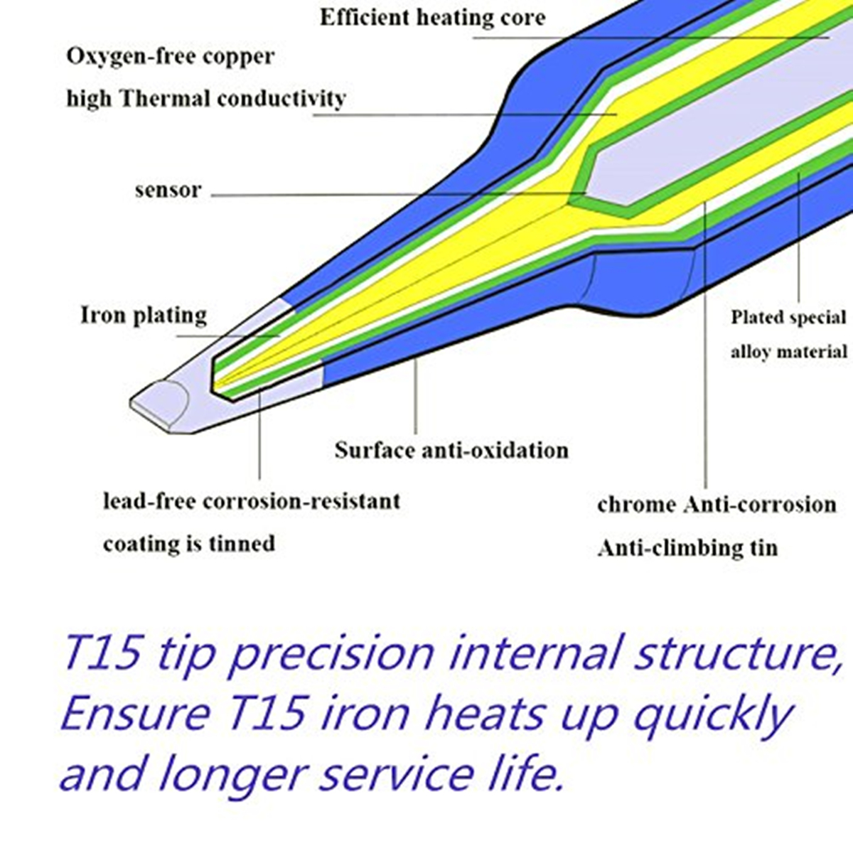 T12 電気はんだごてのヒント T12-K B2 BL I  - Industrial Laser Soldering Iron のレビューと価格