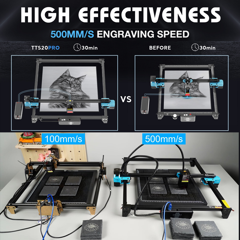 Twotrees TTS-20 Pro 20W レーザー彫刻 - Industrial Grade Laser Engraver のレビューと価格