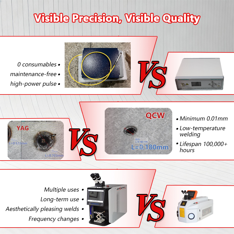産業グレードQCWレーザー宝飾品溶接システム（大量生産工場向 - Industrial Laser Systems のレビューと価格