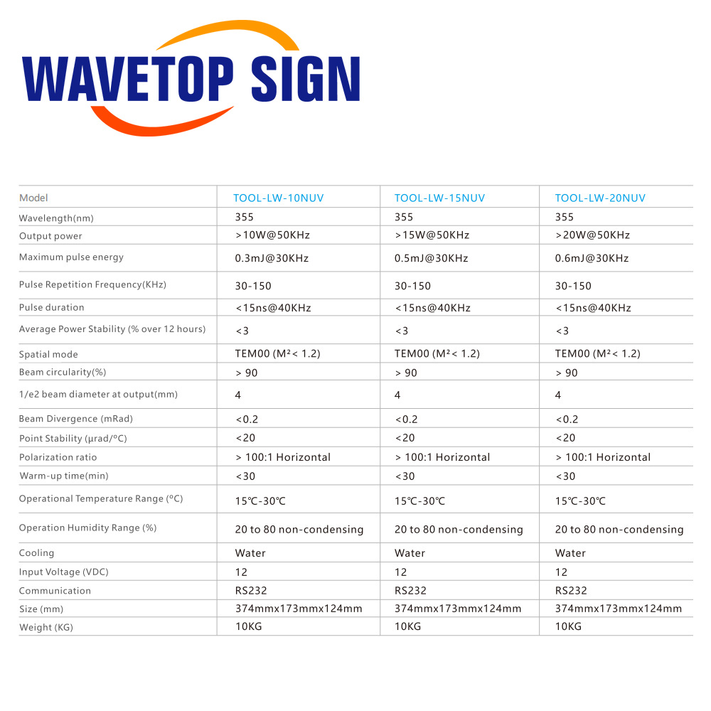 WaveTopSign 355nm UV レーザー光源 20 - Laser Marking Machine のレビューと価格